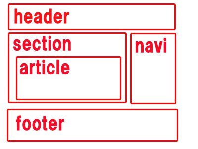 http://html5.imedia-web.net/feature/structure.html